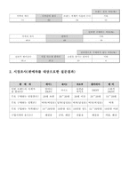 브랜드 시계 시장조사 결과-2