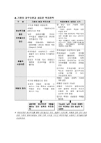 워렌버펫의 집중투자전략 분석-3