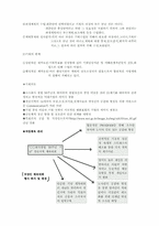 기획(Planning)과정-2