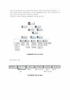 기획(Planning)과정-6