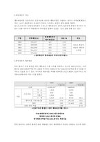 기획(Planning)과정-8