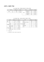 청소년들의 PC방 이용 실태와 문제점-17