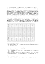 지역감정과 선거와의 상호 관계 분석-4
