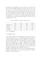 중국진출 한국기업의 글로벌 비즈니스 사례 분석-7