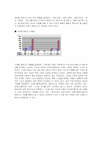 해킹 사고와 바이러스 피해에 대한 분석-5