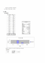 중량 측정 실습-5