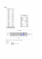 중량 측정 실습-6