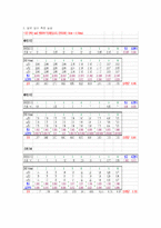길이 측정 레포트-12