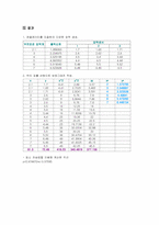 압력 측정 실습-4