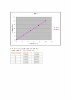 압력 측정 실습-6