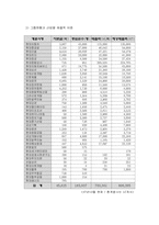 현대 기업의 구조(소유,경영,인사 등)와 발전 방향-5