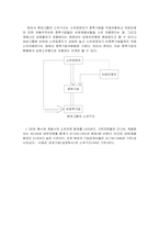 현대 기업의 구조(소유,경영,인사 등)와 발전 방향-7