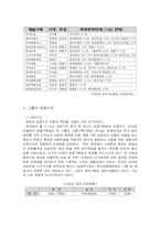 현대 기업의 구조(소유,경영,인사 등)와 발전 방향-8