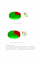 음식점 TV 홍보에 대한 고객 만족도 및 매출 분석-7