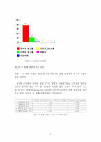 음식점 TV 홍보에 대한 고객 만족도 및 매출 분석-8