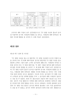 음식점 TV 홍보에 대한 고객 만족도 및 매출 분석-10