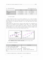 SKT의 무선인터넷 서비스 성공 전략 분석-4