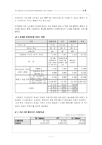 SKT의 무선인터넷 서비스 성공 전략 분석-7