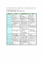 KTF의 모바일 서비스 성공 전략 분석-15