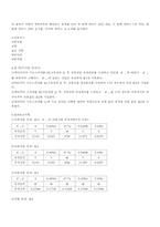 멀티미터 사용법-4