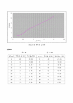 전류와 자기장 Lenz의 법칙-3
