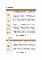 생태도시로의 전환 방법 옥상녹화, 옥상녹화의 필요성, 옥상녹화의 유형과 사례(지붕녹화, 옥상정원, 옥상공원)-3