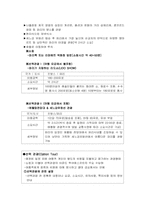 현지행사 진행업무(유럽 3개국 패키지 투어)실무중심-6