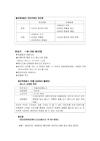 현지행사 진행업무(유럽 3개국 패키지 투어)실무중심-9