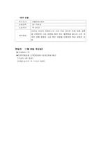 현지행사 진행업무(유럽 3개국 패키지 투어)실무중심-13