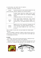 [고분자개론 설계] 자발성 손씻기 설계-8