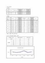 Fixed Bed and Fluidized Bed-3