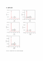 [반응현상실험] gc(Gas Chromatography) 실험 결과-2