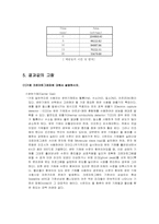 [반응현상실험] gc(Gas Chromatography) 실험 결과-3