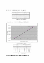 [반응현상실험] gc(Gas Chromatography) 실험 결과-7
