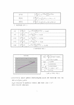 [반응현상실험] gc(Gas Chromatography) 실험 결과-9