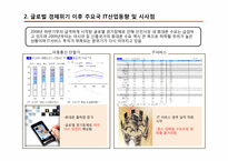 [정보통신경제론] 금융위기 후 경제위기와 IT정책-6