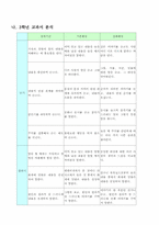 [초등국어교육방법] 3학년 1학기 넷째마당. 우리들의 꿈-3
