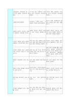 [초등국어교육방법] 3학년 1학기 넷째마당. 우리들의 꿈-4
