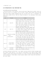 [초등국어교육방법] 3학년 1학기 넷째마당. 우리들의 꿈-9