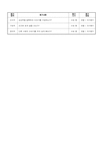 [초등국어교육방법] 3학년 1학기 넷째마당. 우리들의 꿈-18