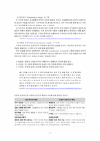 [교육심리] Piaget(피아제)와 Vygotsky(비고츠키) 이론의 한계와 교육적 적용에 더불어 조기 영어 교육 문제-4