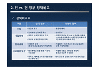 교육정책평가 레포트-7