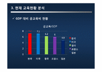 교육정책평가 레포트-11