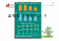 제17장. 여교사 문제-3