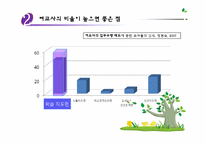 제17장. 여교사 문제-5