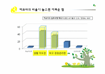 제17장. 여교사 문제-7