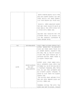 [사업계획서] 뷔페식 초콜릿 퐁듀 까페 창업 계획서-6