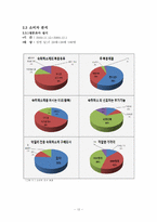 [사업계획서] 숙취 해소제 사업 계획서-12
