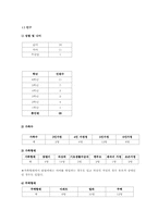 [지역사회간호학] 취약계층 아동의 영양상태-3