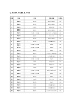 [지역사회간호학] 취약계층 아동의 영양상태-4